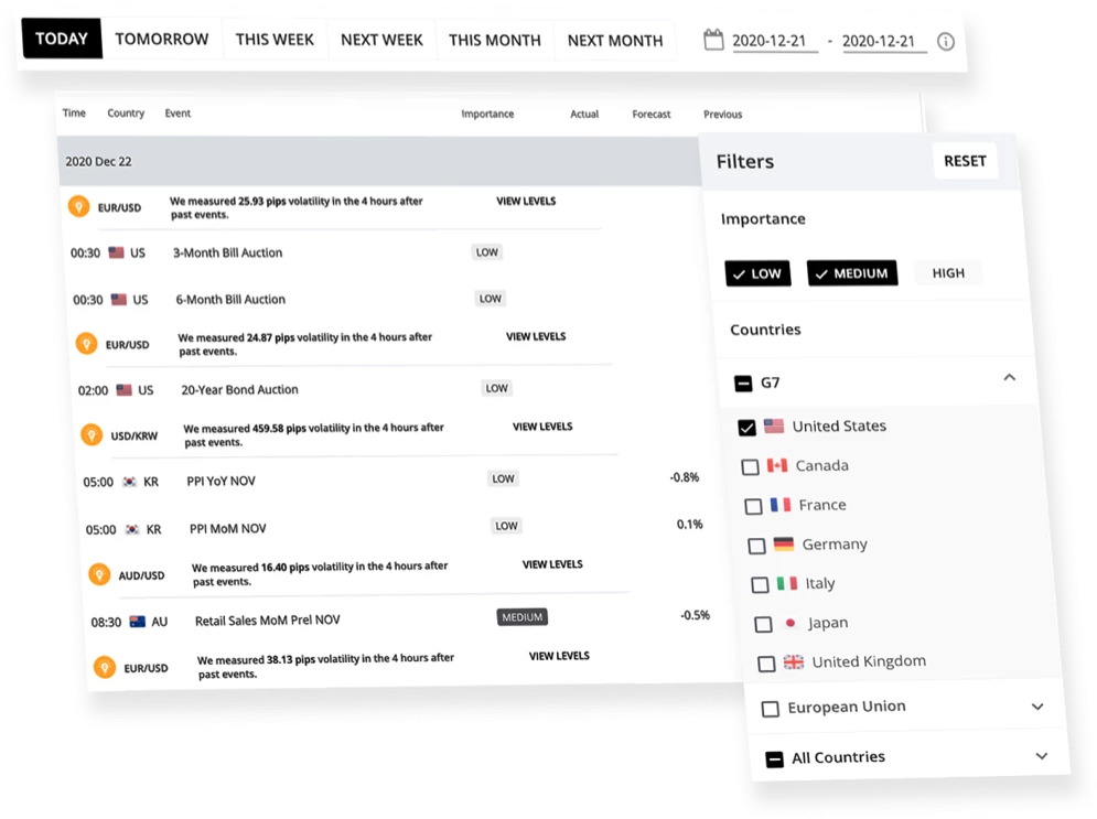 Doo Prime provides Trading Central Economic Calendar with constant updates of the latest market information